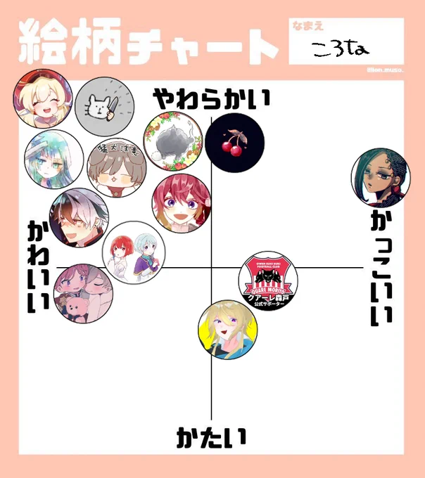 たくさんいいねありがとうございました～!
すごい偏っちゃった! 