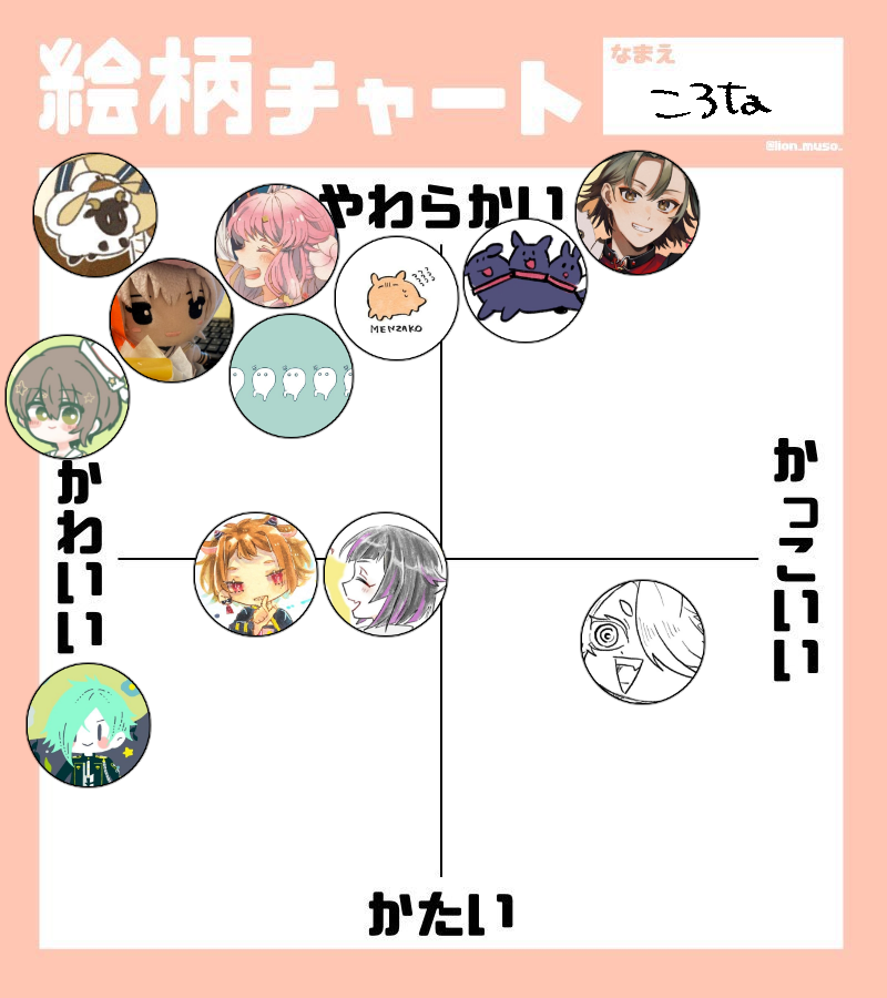 たくさんいいねありがとうございました～!
すごい偏っちゃった! 