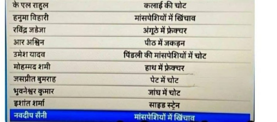 atishpatel_18's tweet photo. At the time of reopening of college

College:You have to come compulsory except u have some medical emergency

Le students: https://t.co/XN7R9yXOpT