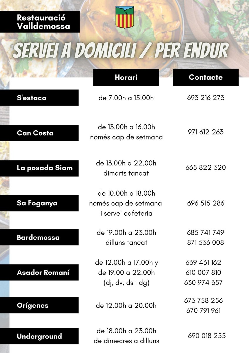 AjValldemossa's tweet photo. A causa de les restriccions actuals, aquests són els establiments de Valldemossa 🏘 que ofereixen el servei a domicili i/o per endur. 📬

ℹ️ Si algú sap d'algun altre establiment 🍽 que ofereixi aquest servei, no dubti en contactar amb nosaltres per a afegir-lo al llistat. 📃 https://t.co/5jU8xjn608