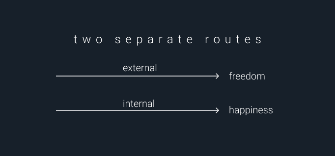 People should separate two paths: one is the path to freedom, the second one is the path to happiness.Path to happiness is an internal process.Freedom one is easily copied.