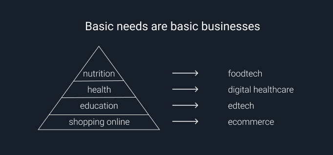 When considering capital allocation think about what sectors of the economy will benefit regardless of interest rates.These are very simple, hierarchical ideas.Figure out the right mix of early vs. late stage, public vs. private then you can come up with the answer.