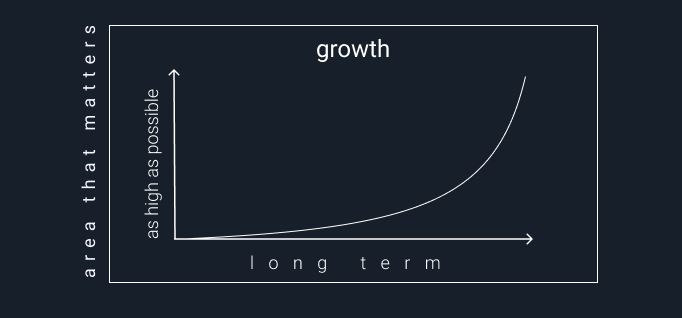 Capital allocation summary:+ you want long-term growth+ the higher the growth the better+ in areas that matter for peopleIn 10 years from now, it is going to be a playbook that works.