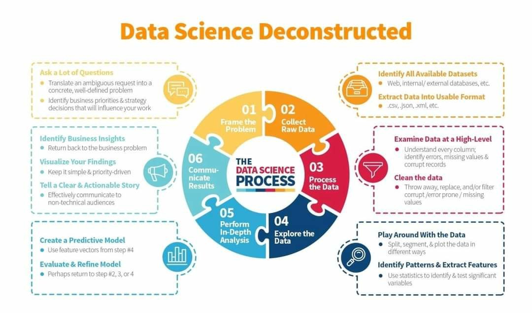 Fisheyebox's tweet photo. #DataScience Reconstruct

#neuralnetworks #AI #DataScientist #DataScience #CloudComputing #futureofwork  #BigData #selfdrivingcars #Analytics #MachineLearning #IoT #IIoT #RStats #JavaScript #ReactJS #Serverless #Linux #5G #cybersecurity #Python #devops #fashiontech #CodeNewbies https://t.co/SszeKo1yUY
