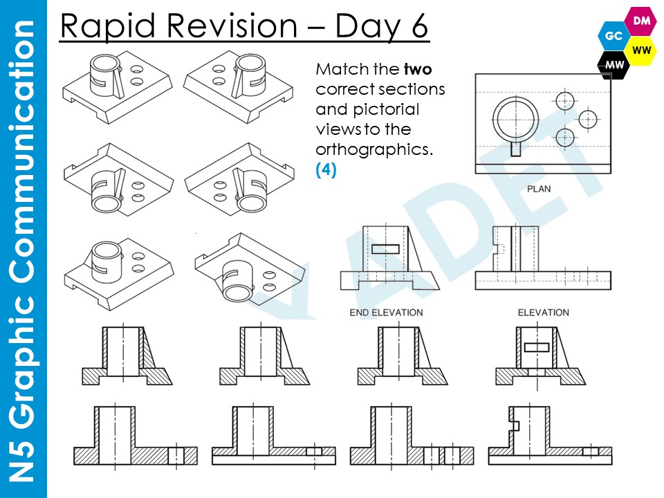 BXADET's tweet photo. Today starts Mental Health & Well-being week @BanffAcademyBXA Keeping some structure & routine during lockdown is a great way to boost MHWB so continue working through the daily questions with aβοΈ!
#National5 #PracticalWoodworking #GraphicCommunciation #DesignAndManufacture https://t.co/r24a9mWfVv