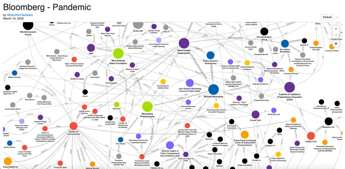 Addendum 13: Bloomberg - Pandemic:  https://littlesis.org/oligrapher/4896-bloomberg-pandemic