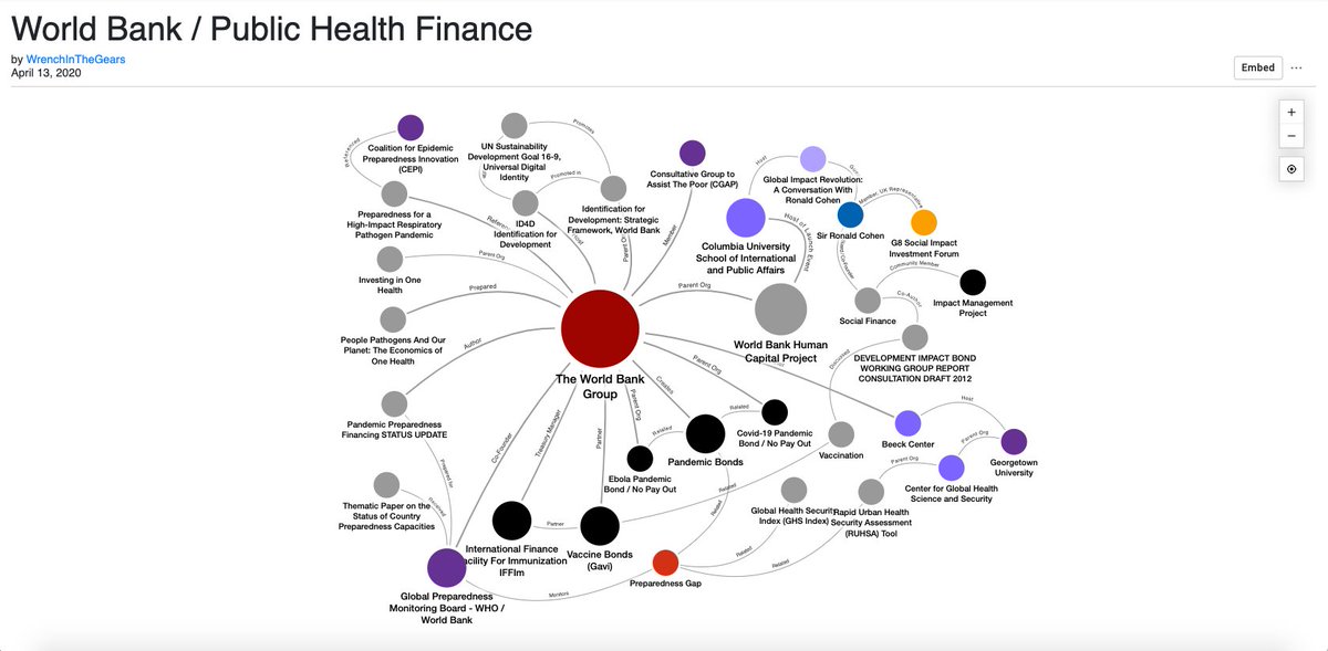 Addendum 14: World Bank / Public Health Finance:  https://littlesis.org/oligrapher/4975-world-bank-public-health-finance