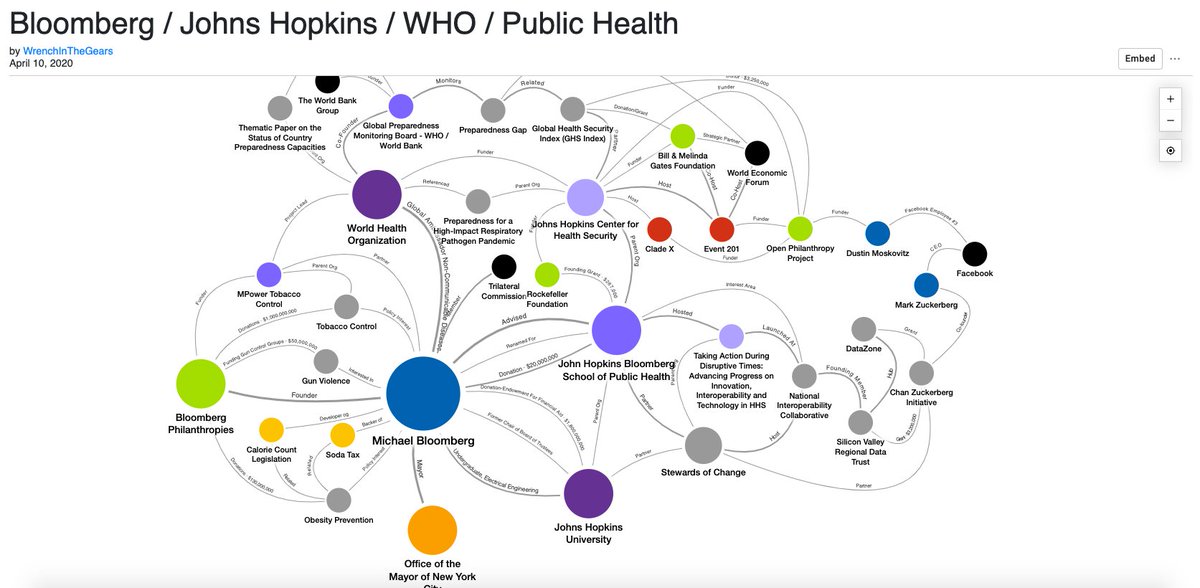 Addendum 15: Bloomberg / Johns Hopkins / WHO / Public Health:  https://littlesis.org/oligrapher/4969-bloomberg-johns-hopkins-who-public-health