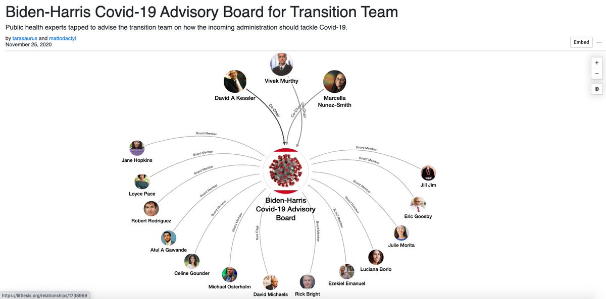 Addendum 16: Biden-Harris Covid-19 Advisory Board for Transition Team:  https://littlesis.org/oligrapher/5894-biden-harris-covid-19-advisory-board-for-transition-team