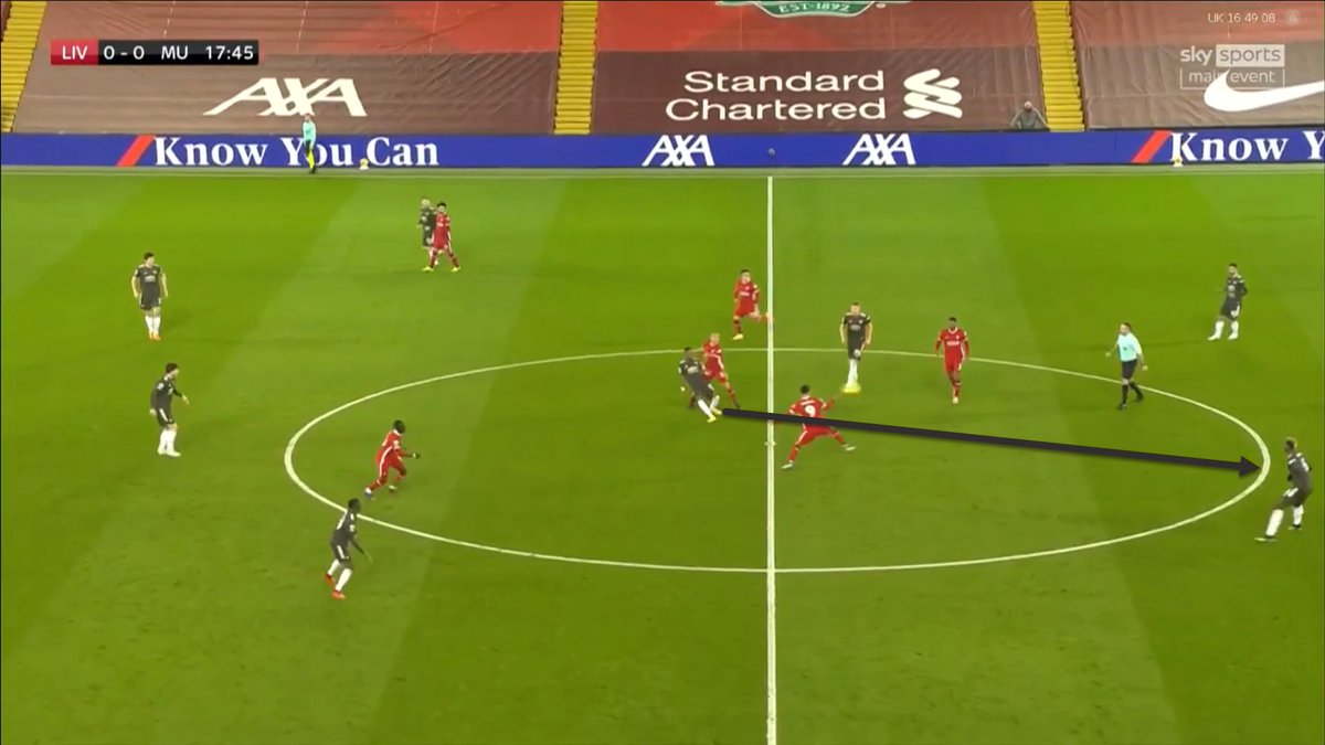 #2 — Martial, 17'Pogba controls Fred's pass on his chest very well and then creates space for a switch of play to Martial, who is given offside. This is just a poor decision from the linesman, as Martial looks to be played on by both Henderson and Fabinho.