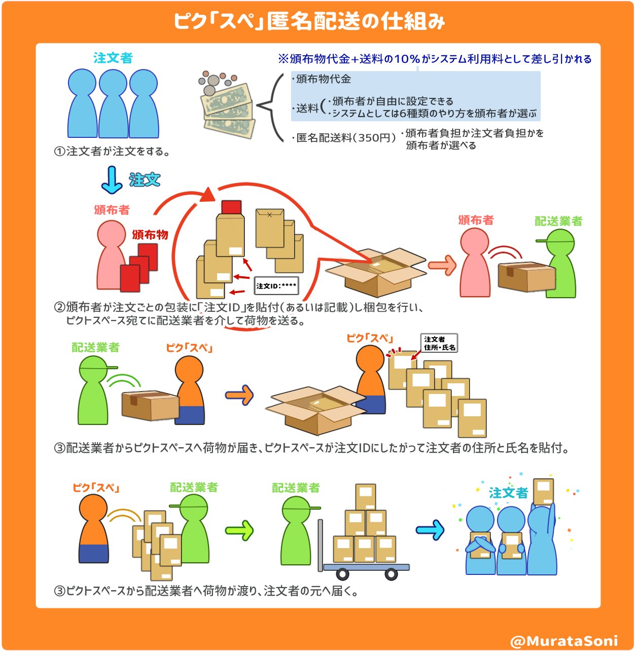 匿名配送】りかのこうさく 許可なく
