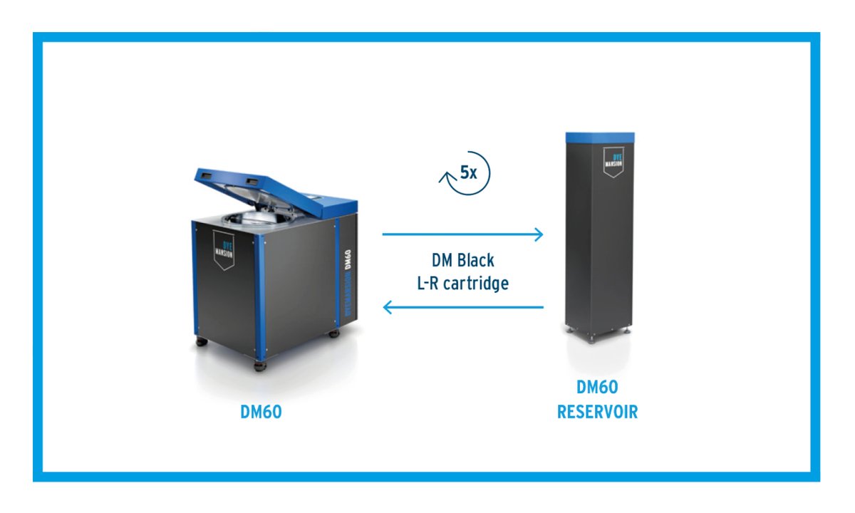WeAreDyeMansion's tweet photo. With reusing our size L cartridge for up to five dyeing cycles, the consumption of fresh water and the amount of waste water are considerably reduced.π§
Learn more about the DM60 Reservoir: https://t.co/EpU4W7QFfc
#DeepDye #3Dprinting #AdditiveManufacturing #print2product https://t.co/kGiMdInyHC