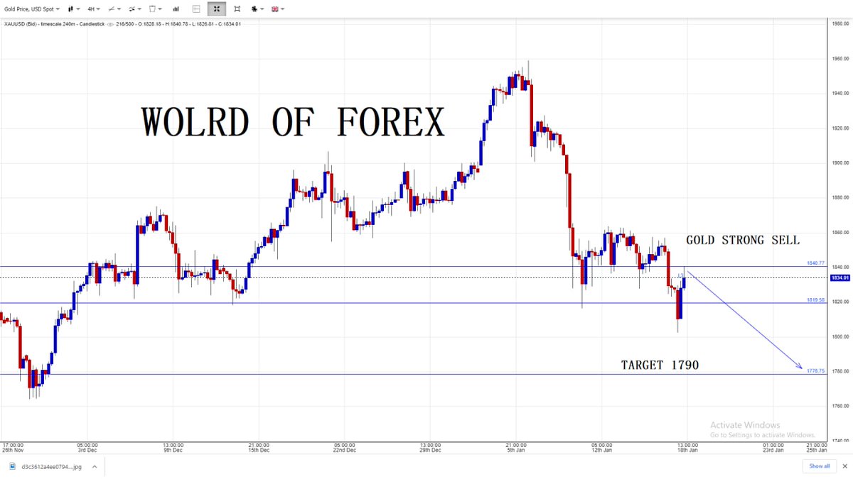 forex fiók bezárása