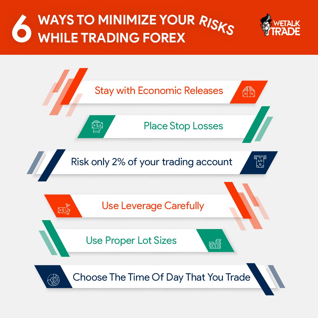 wetalktrade's tweet photo. Want to downsize your size? Here are 6 ways to do it effectively.
#economicrelease #tradingaccount #risk #forextrading #trader #wetalktrade https://t.co/m6my7sozS6