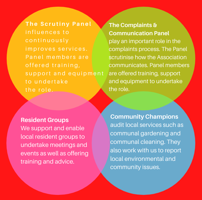 The <a href="/TheAccordGroup/">Accord</a> Engagement Team will be working with communities in Edgbaston, Cradley Heath, Bilston &amp; other locations in early 2021. If you are an Accord resident &amp; would like to talk to us about engagement opportunities just email:- Info.CD@accordgroup.org.uk