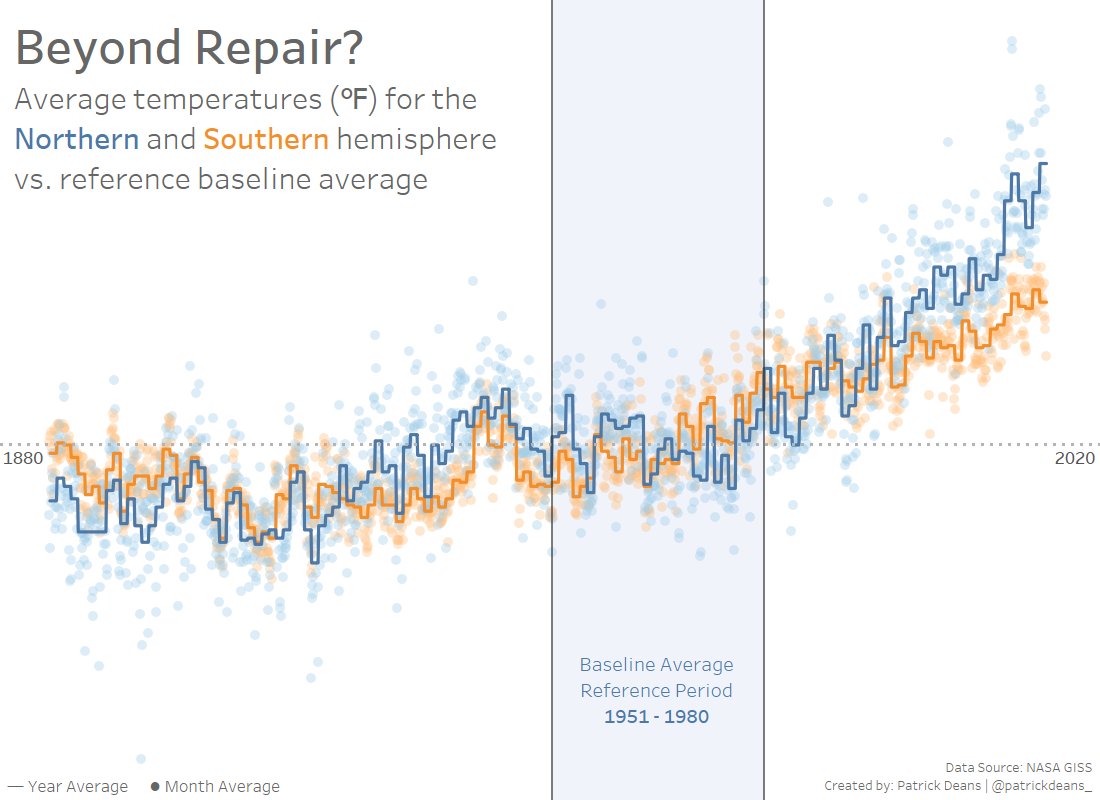 My #MakeoverMonday submission for week 3 of 2021. Feedback welcome!

Link: public.tableau.com/views/20201MMW…
