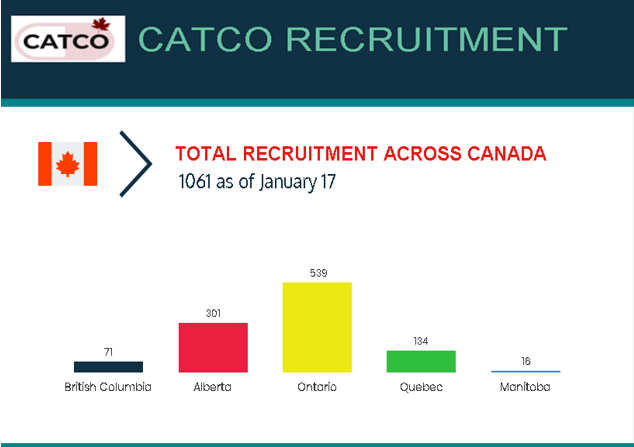 CATCOtrial's tweet photo. CATCO recruitment across Canada as of Jan. 17: https://t.co/6fTpH9n9OU