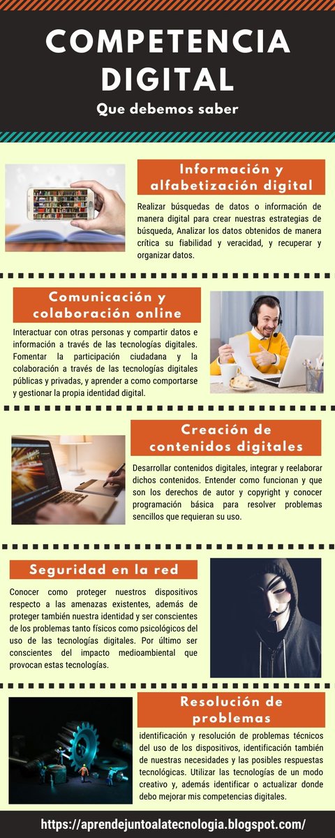 AdriCampos8's tweet photo. Acabo de terminar mi infografía sobre la competencia digital. Entre hoy y mañana publicare un nuevo articulo en mi blog tratando este tema. No os olvidéis pasaros por el blog para no perderos nada. De momento dejo por aquí la infografía.
#MP1855 #Digitalcomp #CompetenciaDigital https://t.co/f3dXWWMEos