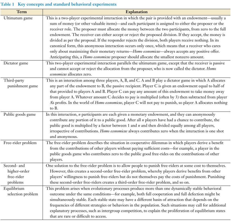 Some key concepts and behavioral experiments in cooperation. 8/