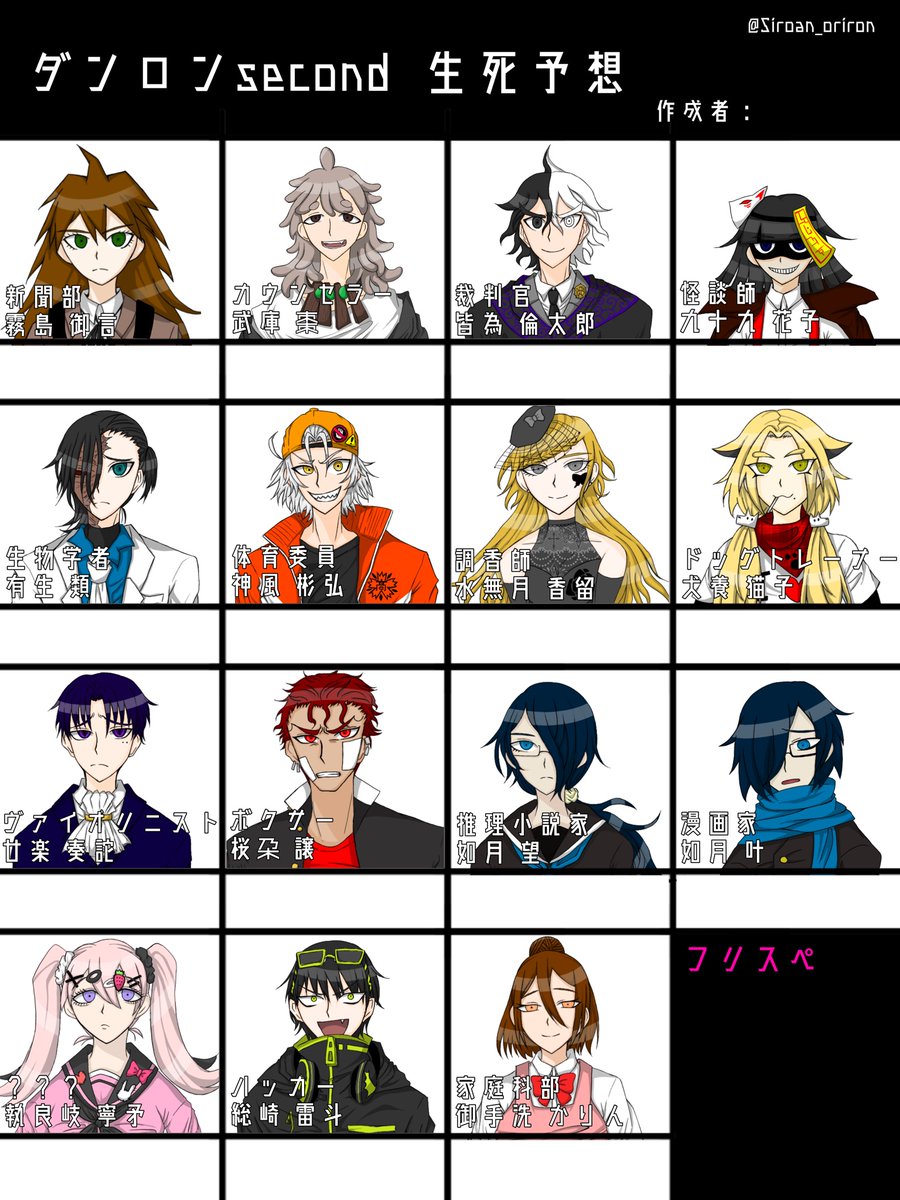 しろあん 創作論破 名前の読み方 霧島 御言 キリシマ ミコト 武庫 棗 ムコ ナツメ 皆為 倫太郎 ミナイ リンタロウ 九十九 花子 ツクモ ハナコ 有生 類 アリセ ルイ 神風 彬弘 カミカゼ アキヒロ 水無月 香留 ミナヅキ カオル 犬養 猫