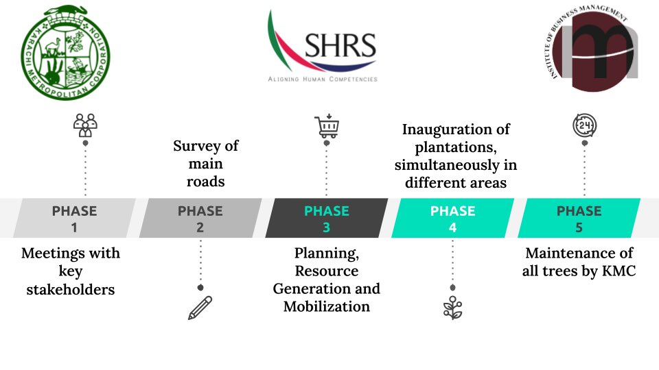 A journey of thousand miles begins with one step! 
We have successfully completed three phases and now it's time we move forward with the same level of enthusiasm!

 #LetsGreenKarachi #SHRSxKMC