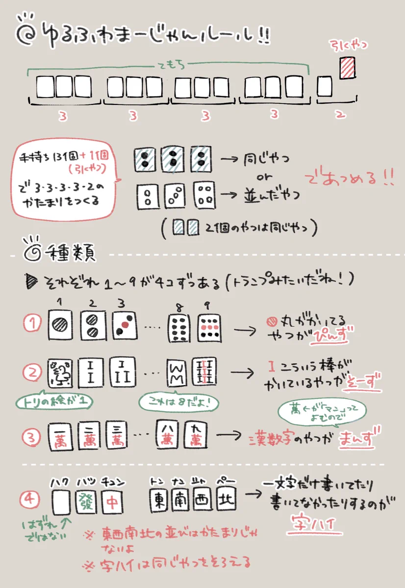みんなで麻雀しようぜ！！ゆるっとふわっとルールを説明するよ！