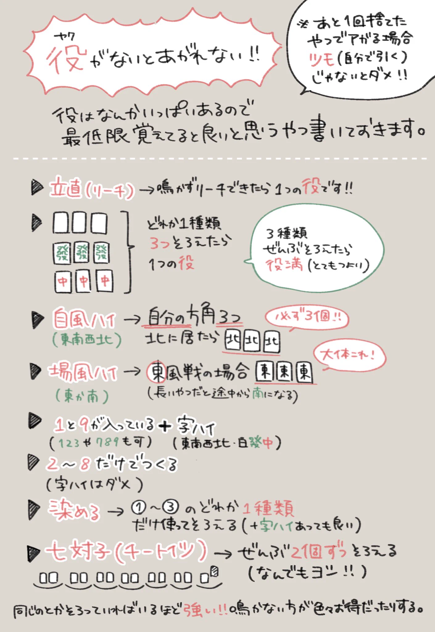 みんなで麻雀しようぜ！！ゆるっとふわっとルールを説明するよ！