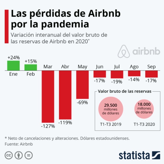 ArenasyCayo's tweet photo. Al momento de valorar Hoteles, Hostales y otros, este dato es relevante. @arenasycayo.cl https://t.co/pOFXdFCpYm https://t.co/rHOzIU0l4V