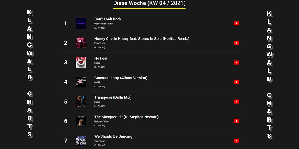 Stereo_in_Solo's tweet image. Klangwald Musik Charts 18/01/21
klangwald-charts.de
#1 @obsessionoftime
#2 #ProjektIch @Stereo_in_Solo
youtube.com/watch?v=-Gz5fS…
#11 @BlueForge4 
#12 J:dead
#13 Aesthetic Perfection
#14 #ConditionOne 
#15 @k_rotersand
Neuvorstellungen @marvavontheo @omnimarband @Disharmony_band