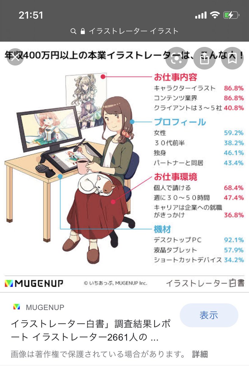 イリヤ座 古龍の道 左 皆の理想かりすこうお姉さん 右 実際の絵師擬 狩主崗