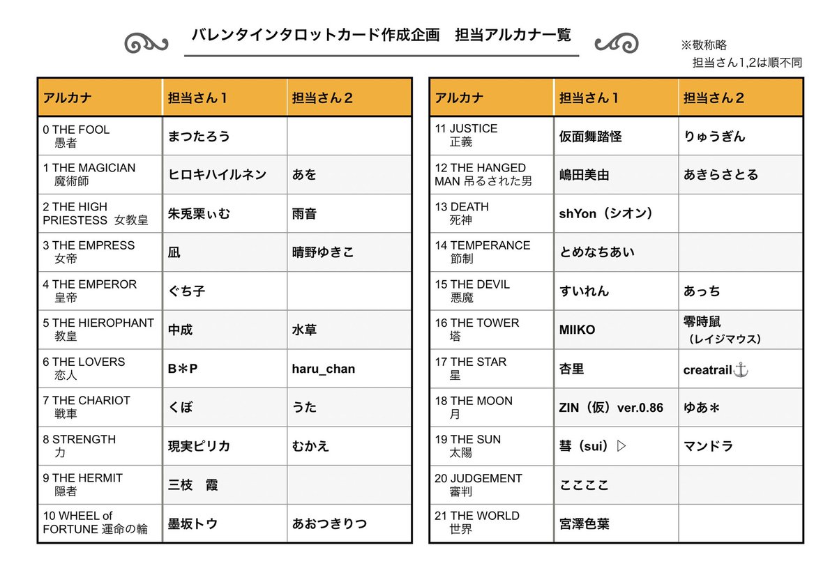 Shyon シオン 絵描きメインです V Twitter タロットカード担当アルカナ一覧 担当するアルカナ 種類 が決まりましたので 各自ご確認をお願い致します もし名前が載っていない方がいましたらご連絡下さい なお 枠については 間に合わなかっので明日配布