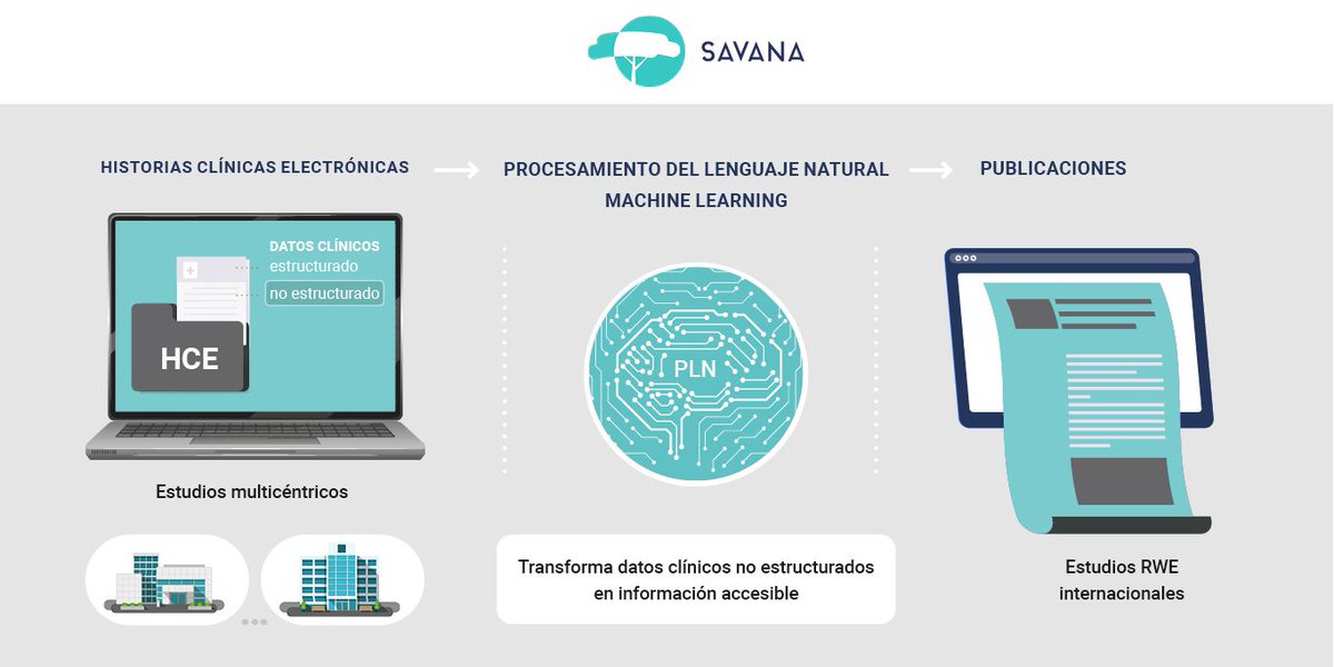 NCLS Data Solutions S.A. tweet media