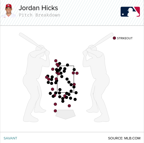 Jordan Hicks' 100+ mph swinging strikes, career: