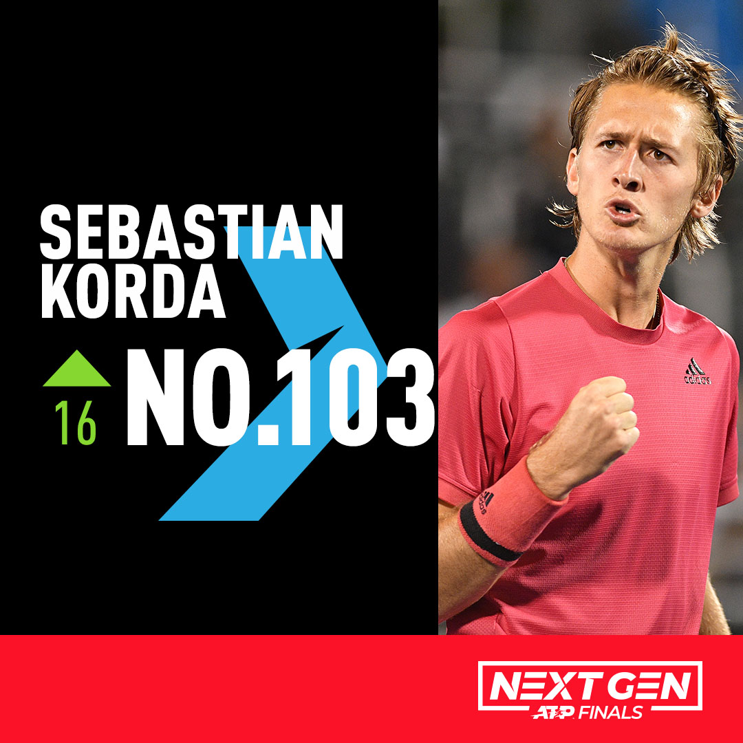 π₯ "This guy is on fire!!" πΆ
@SebiKorda #NextGenATP | #SeeTheFuture https://t.co/7FTiTGu9go