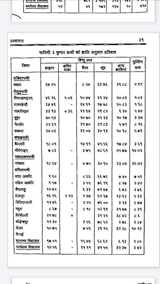 In this report they mentioned that ratio of shudra was higher than Kshatriyas Vaishya and Brahmins. Because the academicians wanted to focus on poor.In those schools, dhobi, nai, chamar, kumbhar were also appointed as teacher.