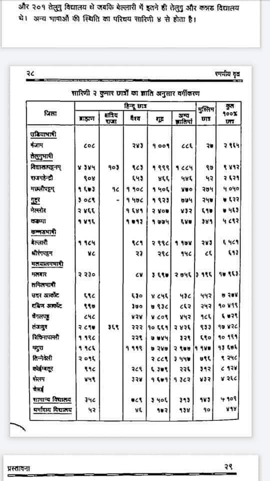 But number of women waslower than boys because that time womens got educated in their homes. This was due to fear of Mughals and Britishers.In these schools they arranged classrooms for skills like stitching, embroidery, painting, cooking etc only for womens.