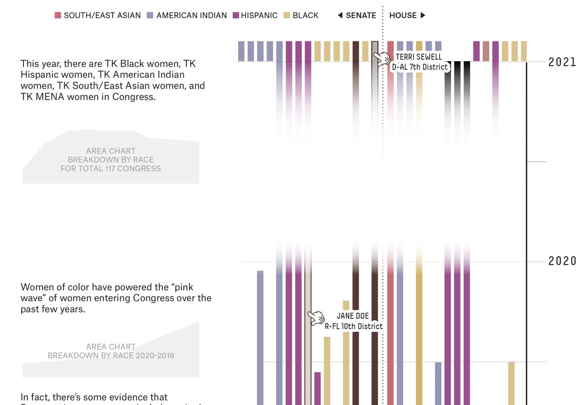 Here are some early, very rough (and ugly ) sketches to get a feel for the narrative: