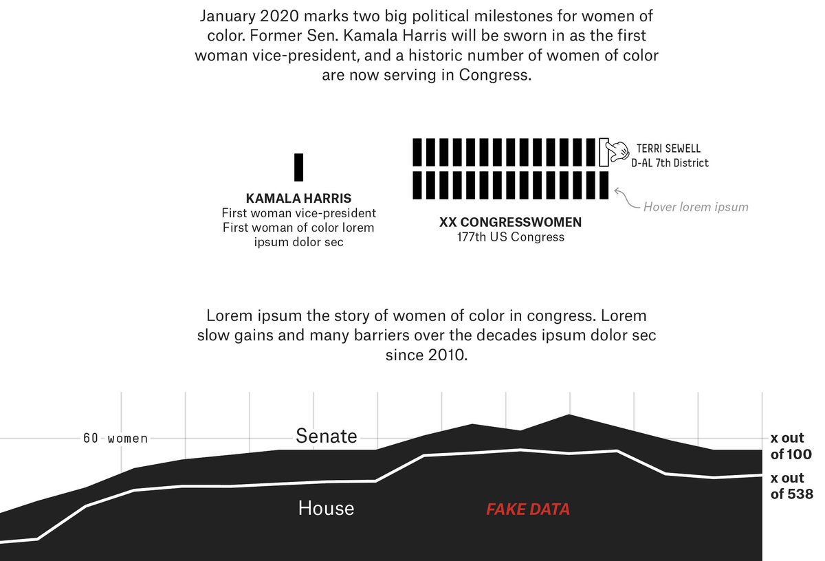 Here are some early, very rough (and ugly ) sketches to get a feel for the narrative: