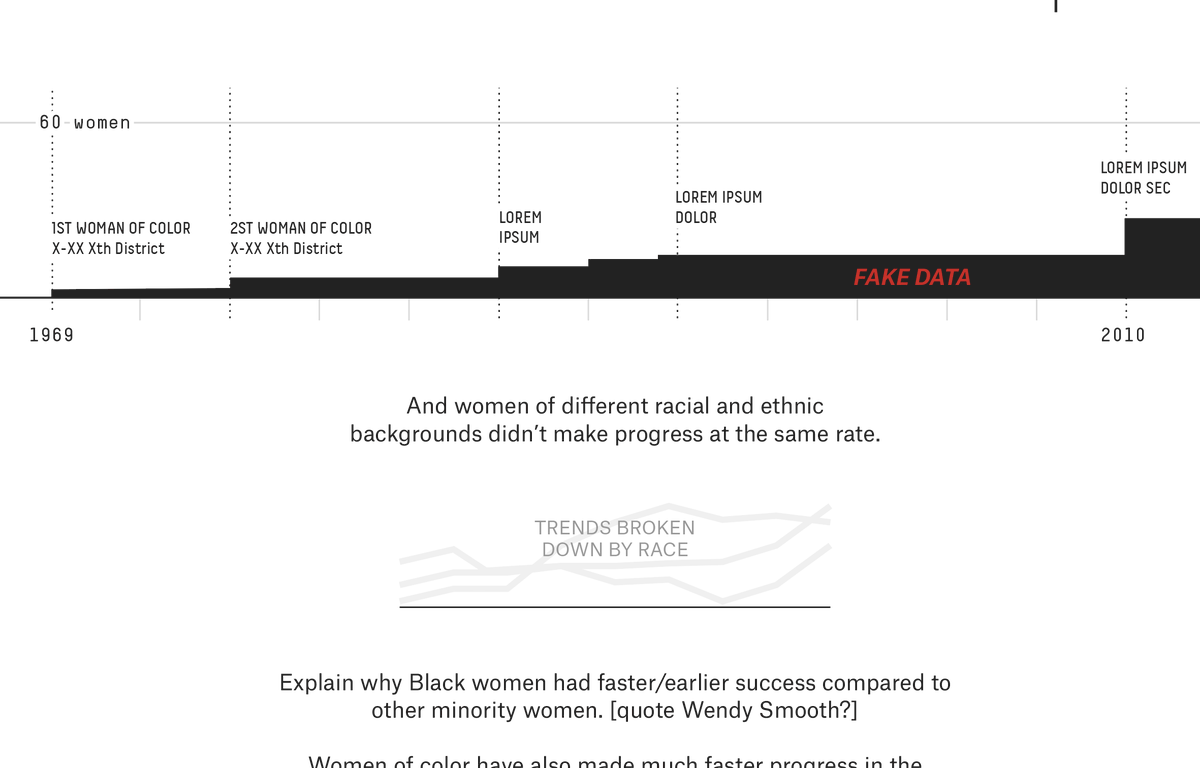 Here are some early, very rough (and ugly ) sketches to get a feel for the narrative: