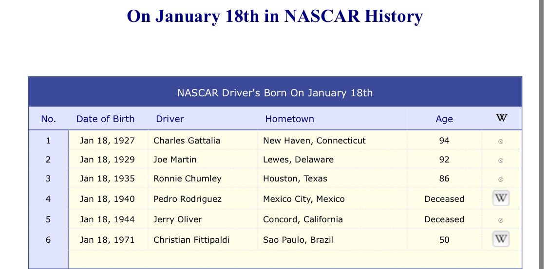 January 18, 2021 NASCAR driver birthdays! Happy Birthday Christian Fittipaldi & others today!  