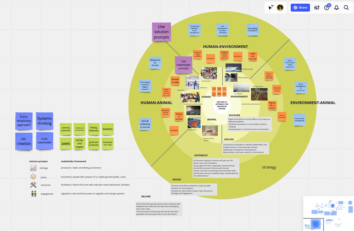 SaSuperbugs's tweet photo. One of the deliverables of the project was to create a format and platform for engagement around #OneHealth The One Health Flashcards is an activity designed as a part of @reactgroup's Biosecurity Toolkit to tackle #AMR under the guidance of @pilimat
#Day7 #DesignforAMR https://t.co/lLxGcIfzkZ