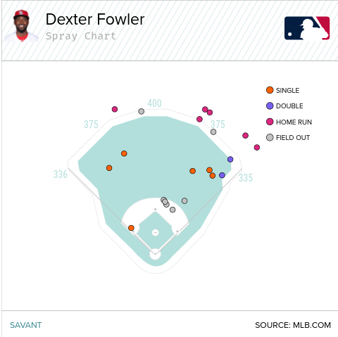 And even better than those two? Surprisingly to me...FOWLER!