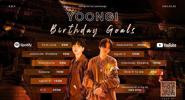 Don't forget the birth day goals~
