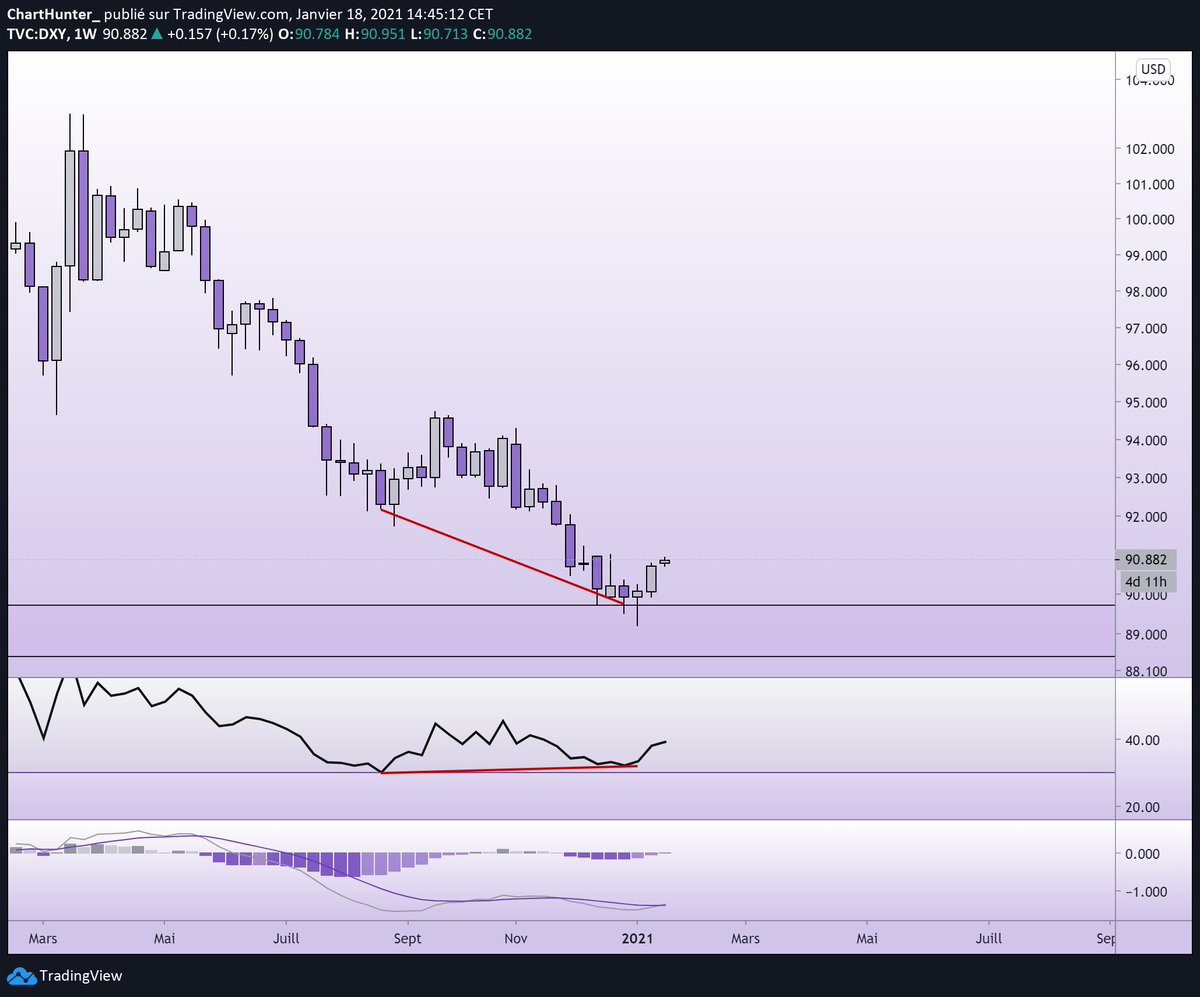 ShrimpToWhale's tweet photo. $DXY vs $BTC 🧐

$DXY can show a bounce from here, in this case, $BTC could consolidate a little bit more before bullish continuation 🦄 https://t.co/ewQ0JAxJP4