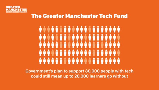 Can your firm help digitally excluded young people in @greatermcr? Support the #GMTechFund through the donation of: 

💷 Funds to purchase digital kit bundles
💻 Used or new tech
📶 Data packages

Find out more ➡️ bit.ly/3oLxW3s