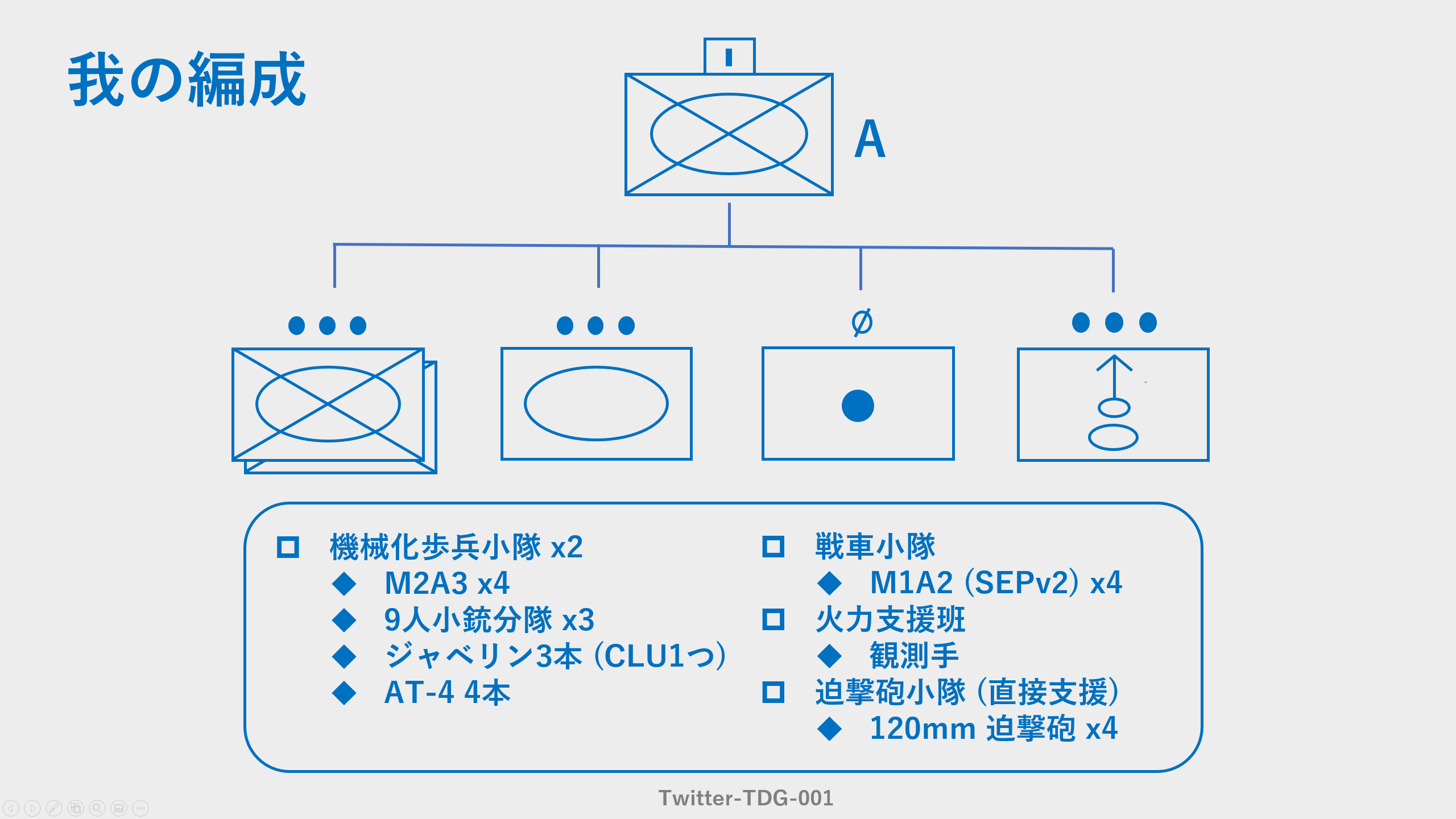 く く