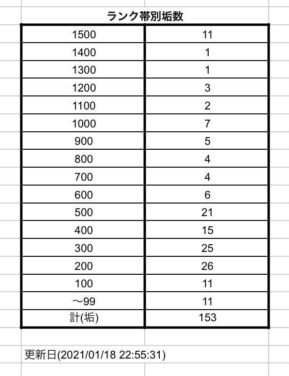 木時 Twitter Search