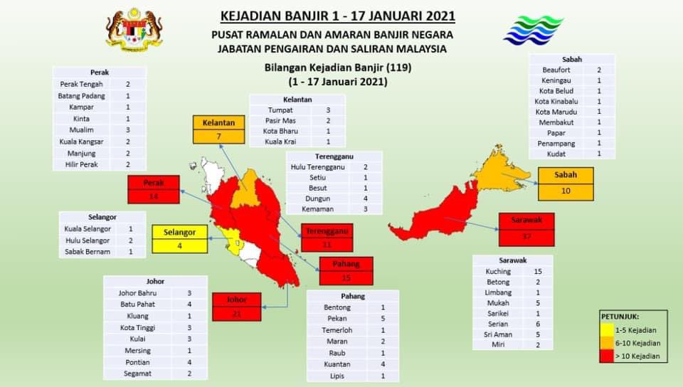 Amaran banjir 2021