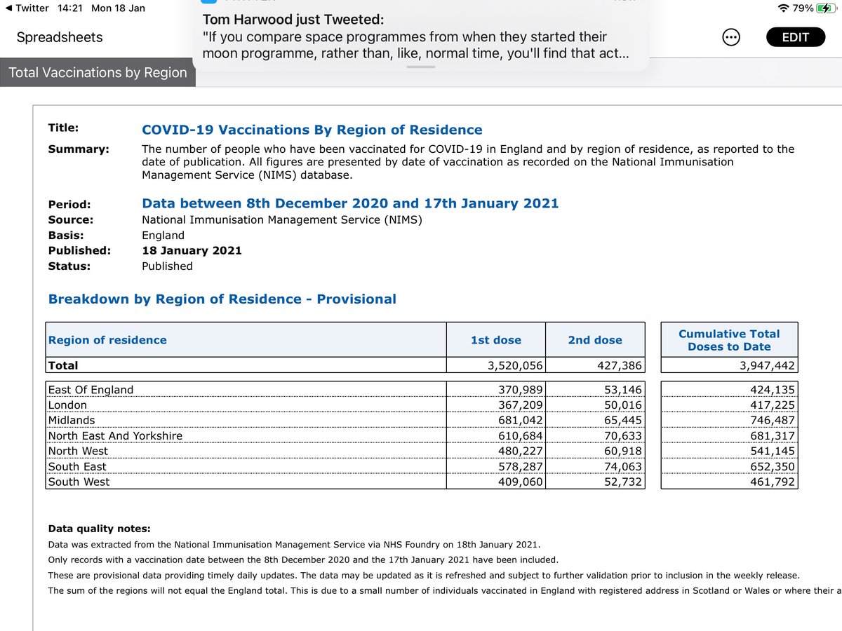 Today’s vaccine update  #letsvaccinatebritain For anyone who wants to refer back, previous days figures are above in this threadNearly 4m overall, and regional breakdown available now  #COVIDVaccination  #DailyCovidUpdate  #CovidVaccine  #COVID19  #vaccinationCovid