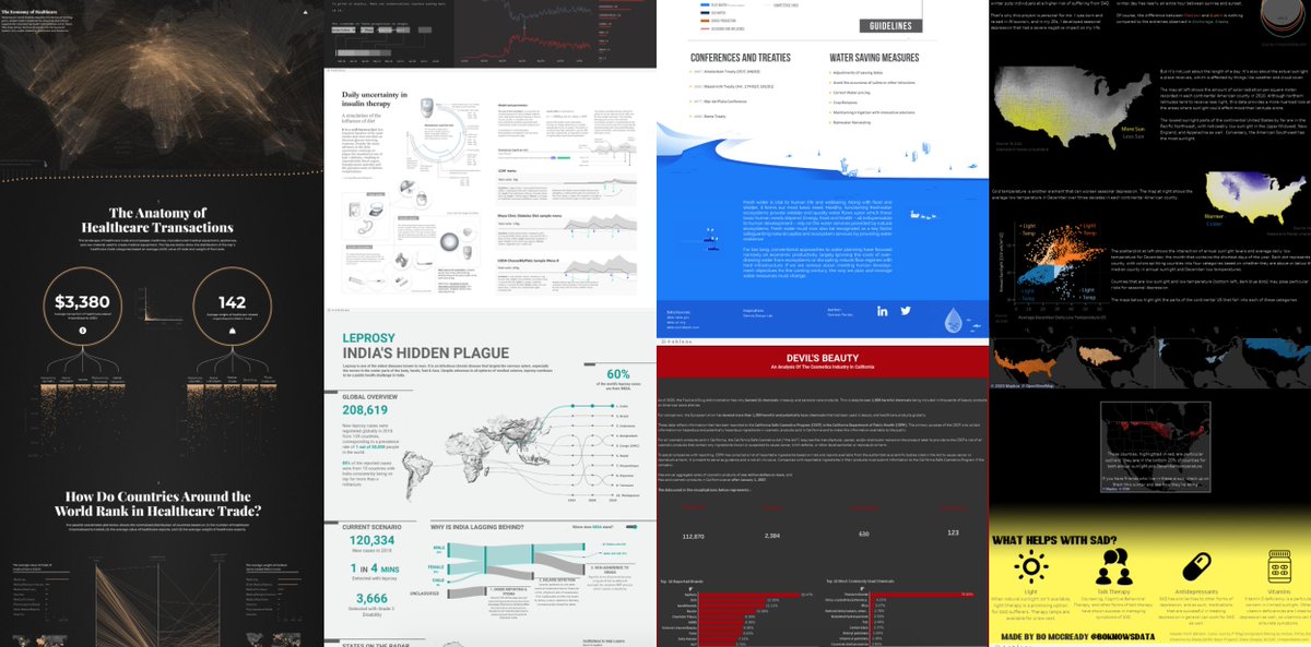 Data Visualization Society tweet media